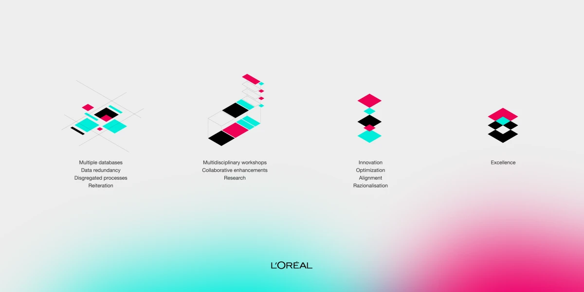 loreal-baako_scheme_200.png